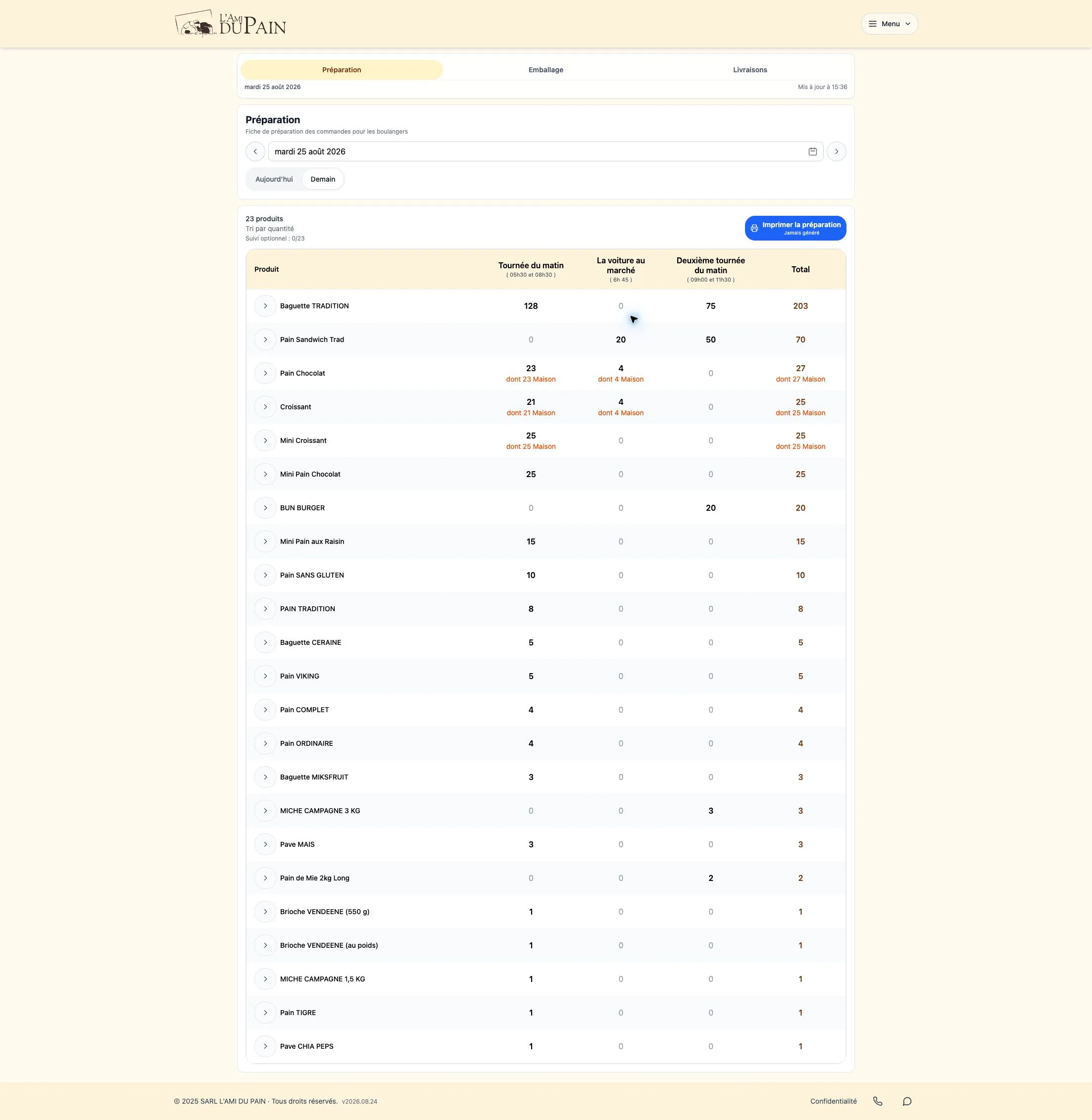 Tableau de préparation ArtisFlow présentant les besoins de production par créneau